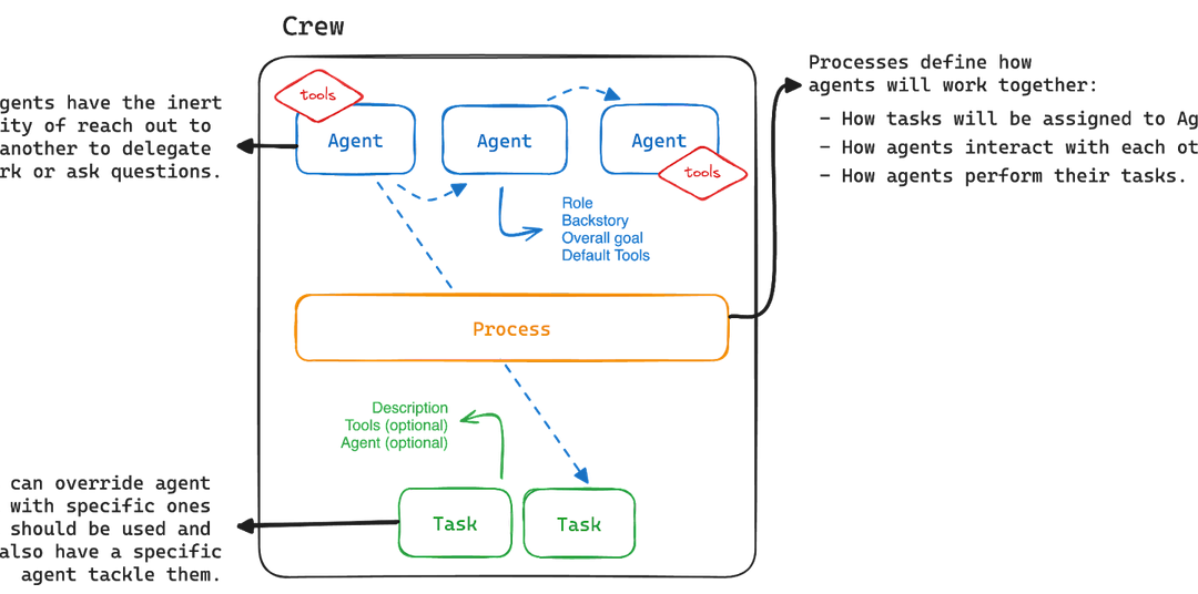 CrewAI Unleashed: Future of AI Agent Teams