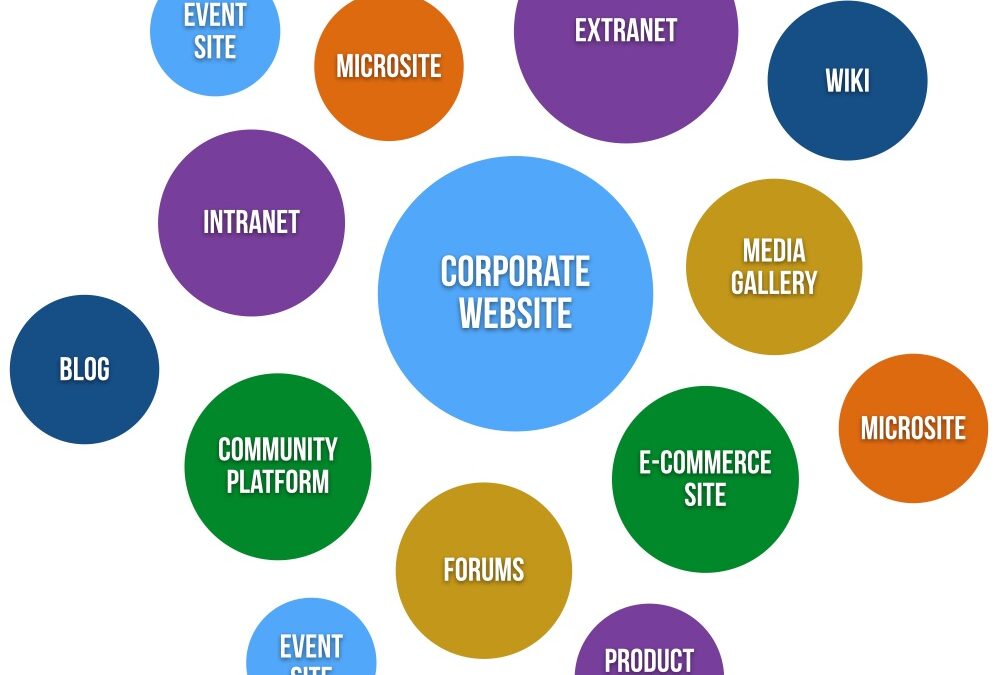 EdTech Insight – How IKEA Evolved Its Strategy While Keeping Its Culture Constant