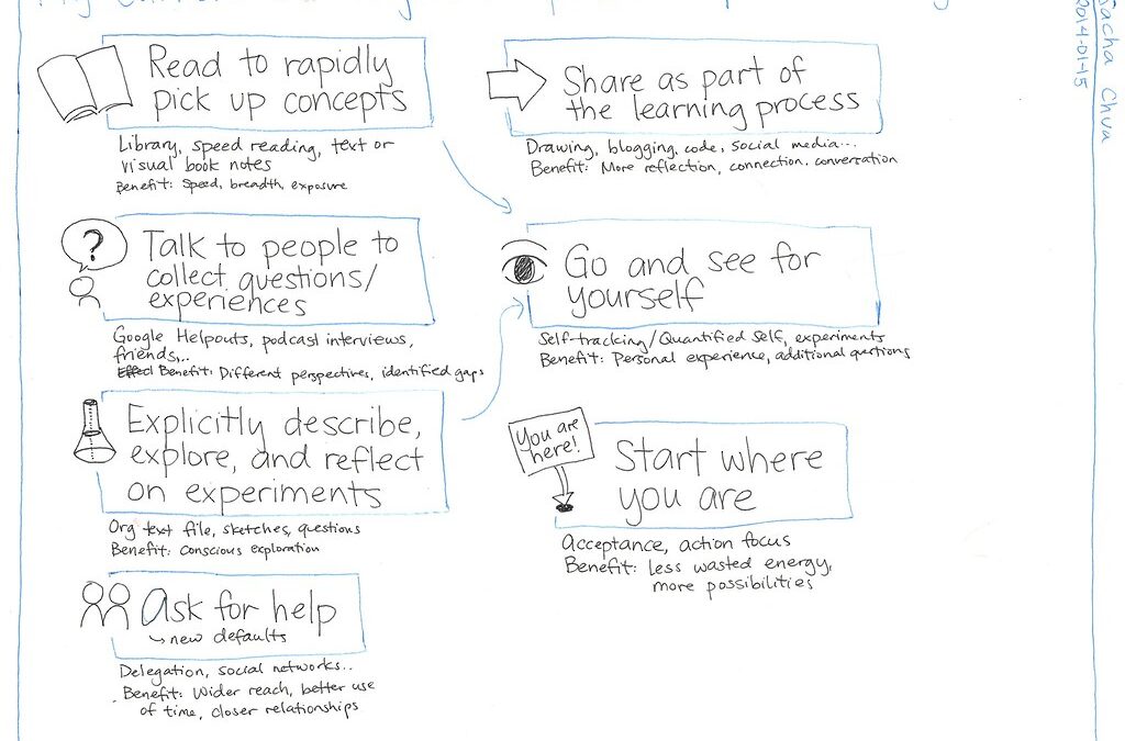 EdTech Insight – Growth Strategy Lessons from the Middle East’s First Unicorn Start-Up