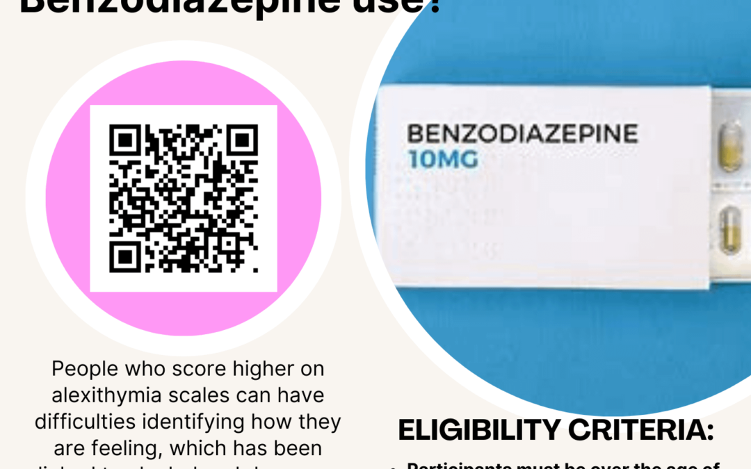 Anonymous Benzodiazepine Survey – University of Exeter, UK. PARTICIPANT RECRUITMENT