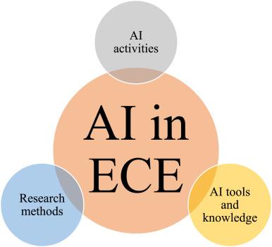 AI in Early Childhood Education: Unlocking Opportunities and Navigating Risks