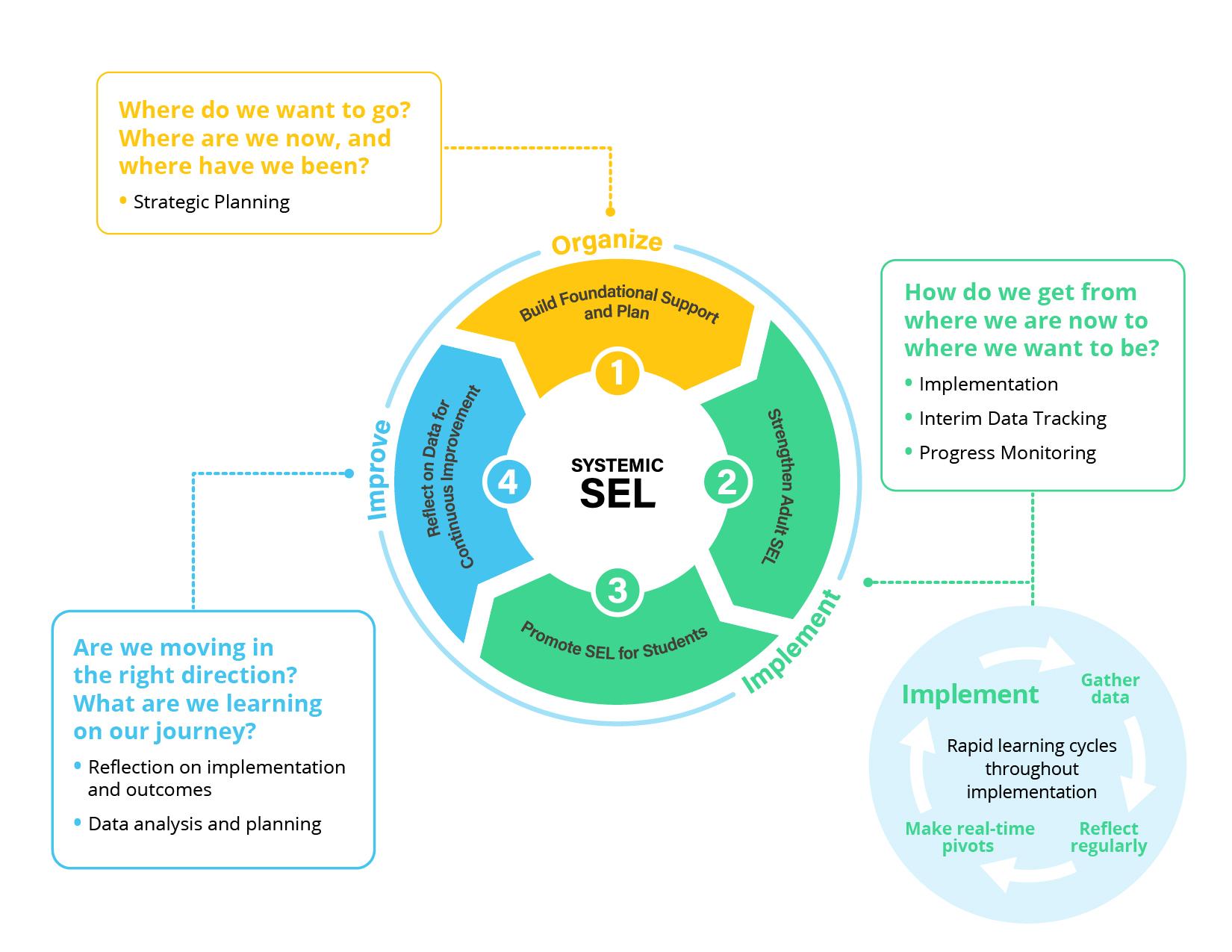 How to Measure the Impact of SEL Programs: Key Metrics and Evaluation Strategies