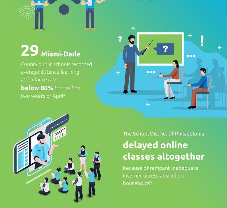 Bridging the Digital Divide: Key Global Initiatives Tackling Internet Inequality