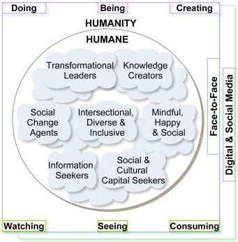 Unlocking Success: The Role of Mindfulness in Education for Enhanced Learning and Well-Being