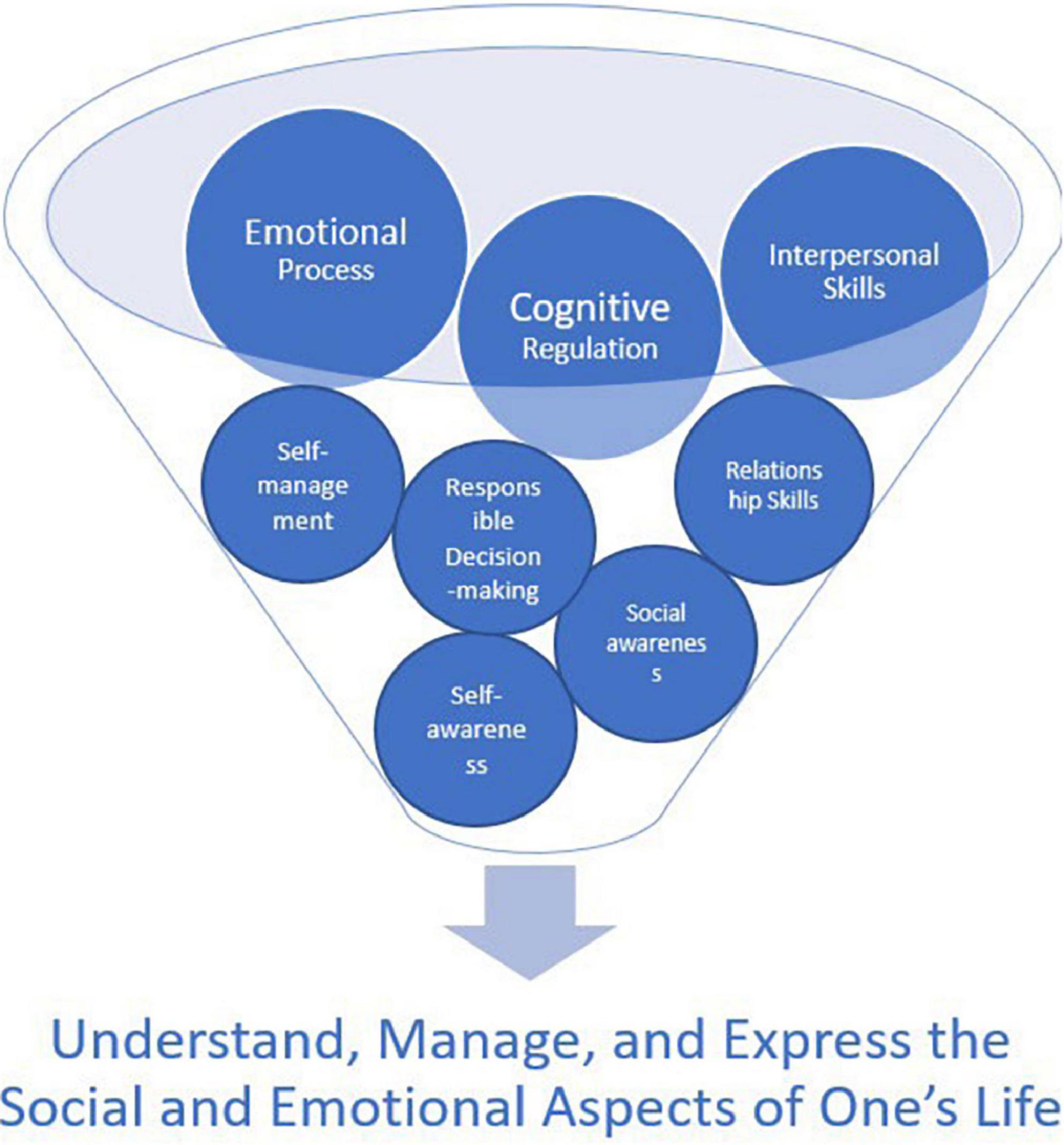 Unlocking Success: The Essential Role of Parental Involvement in Social-Emotional Learning