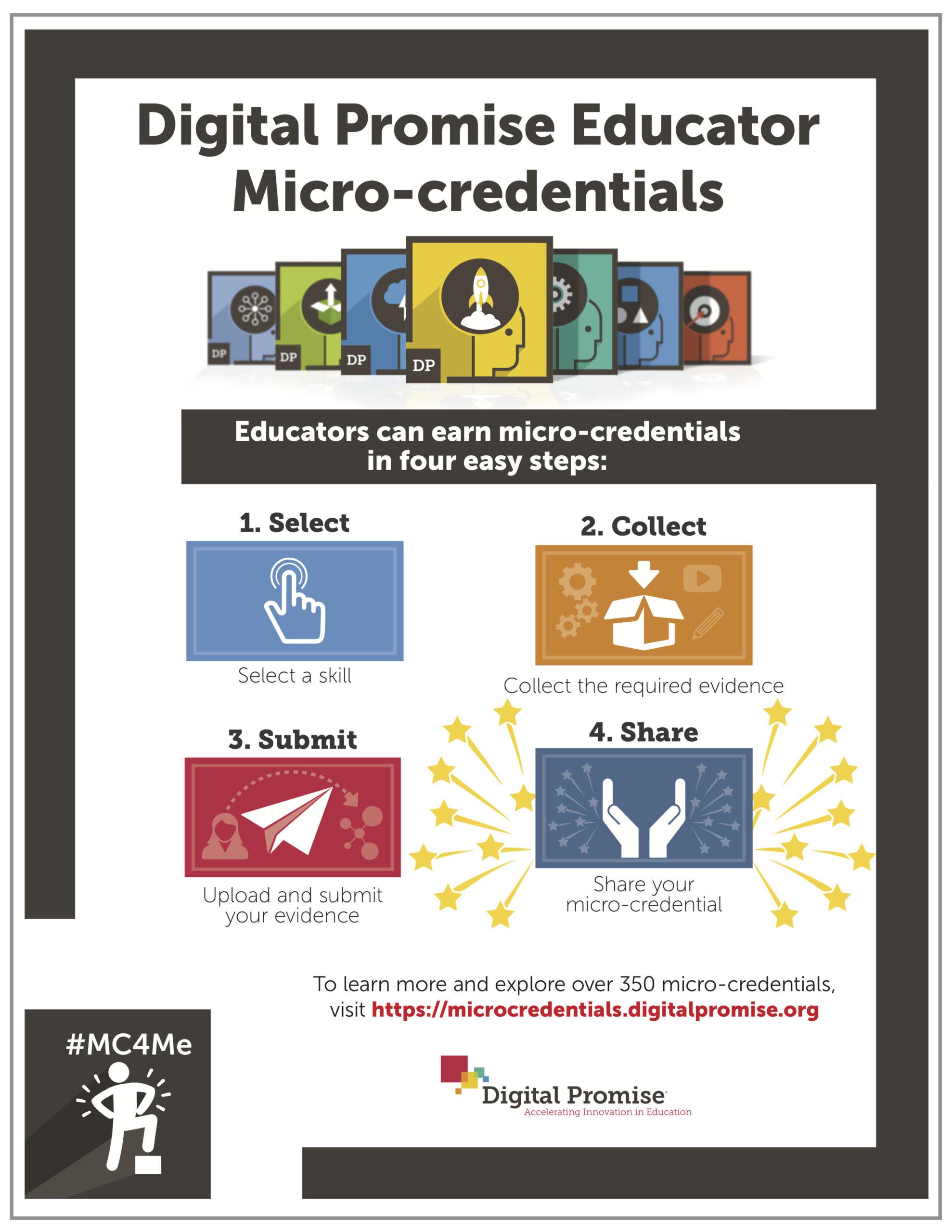 Unlocking Career Growth: The Rise of Micro-Credentials in Professional Development