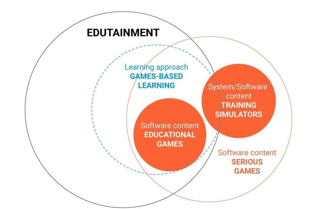Unlocking Learning: The Psychology Behind Gamification in Education