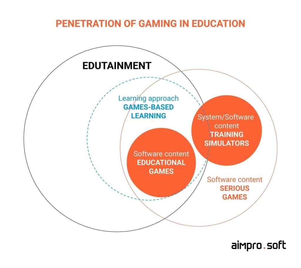 Unlocking Learning: The Psychology Behind Gamification in Education