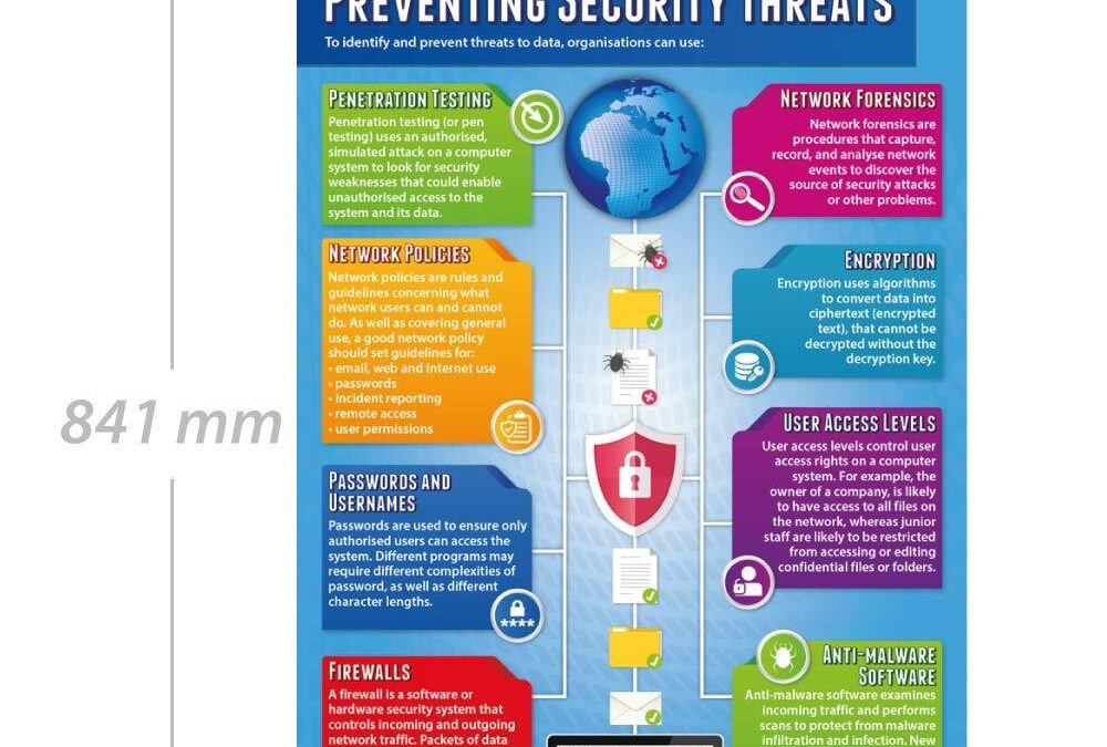 Securing the Classroom: Essential Cybersecurity Strategies for Educational Institutions