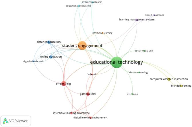 Unlocking Student Engagement: Integrating Gamification into Standard Curricula for Enhanced Learning