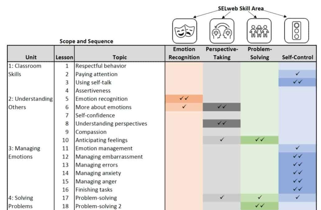 How to Measure the Impact of SEL Programs: Key Metrics and Best Practices