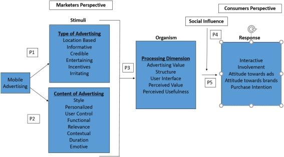 Director of Learning Innovation: Key Roles, Skills, and Impact on Modern Education