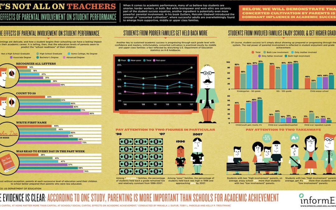 Unlocking Success: The Impact of Parental Involvement in Social-Emotional Learning
