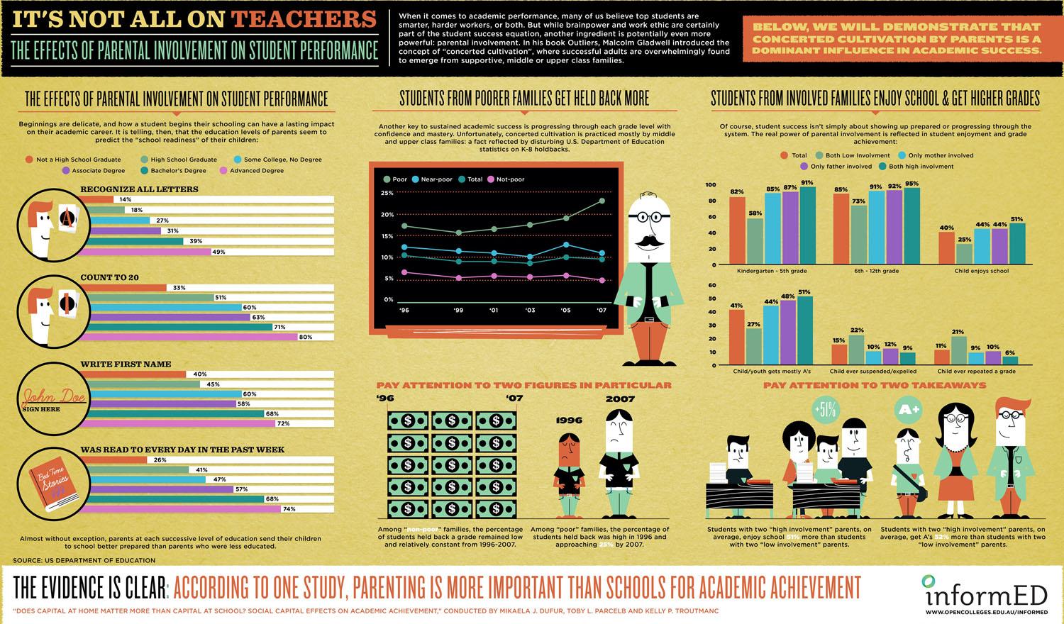 unlocking-success-the-impact-of-parental-involvement-in-social-emotional-learning.jpg Unlocking Success: The Impact of Parental Involvement in Social-Emotional Learning