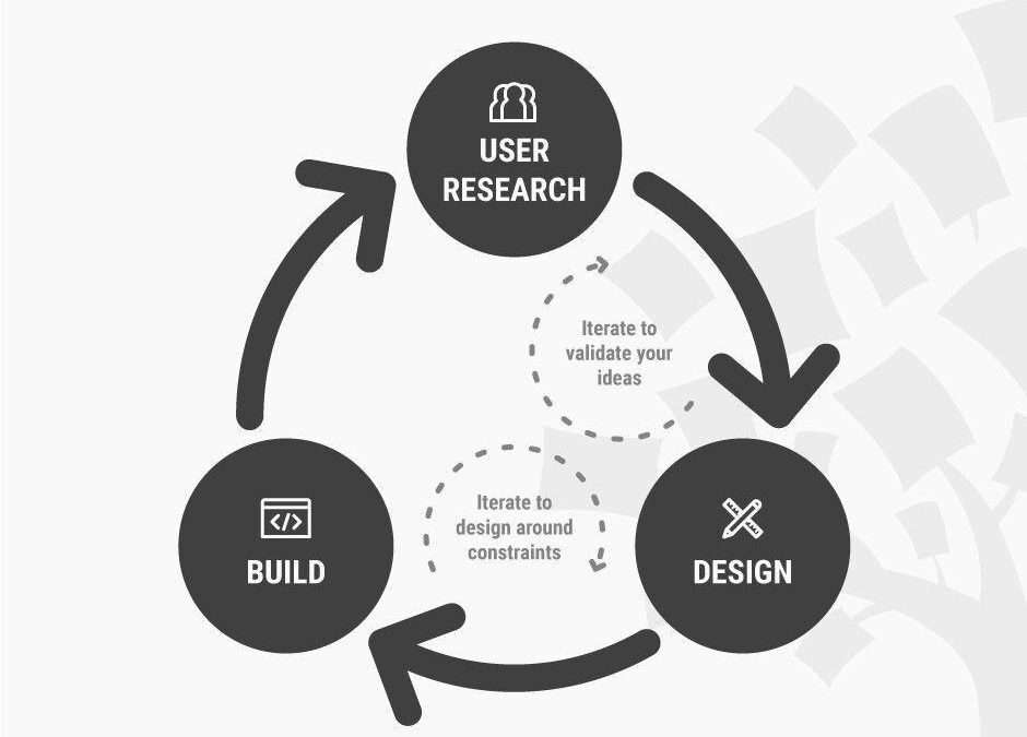 UX Designer in EdTech: How User Experience Transforms Educational Technology