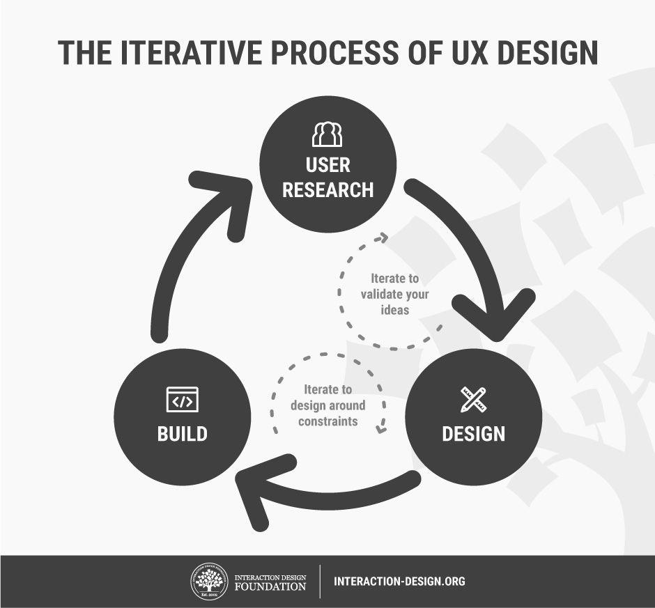 UX Designer in EdTech: How User Experience Transforms Educational Technology