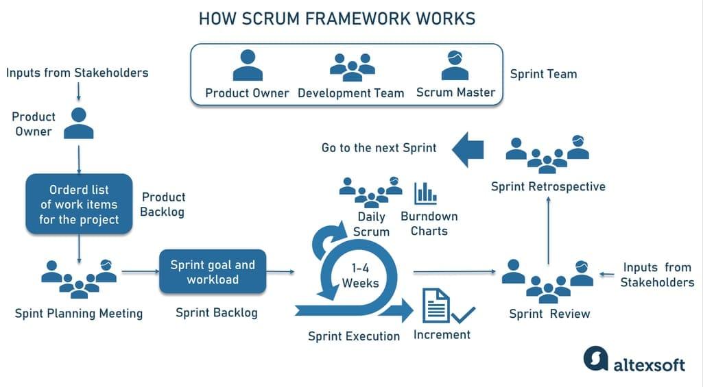 Top Skills and Responsibilities of an Agile Project Manager: Your Complete Guide