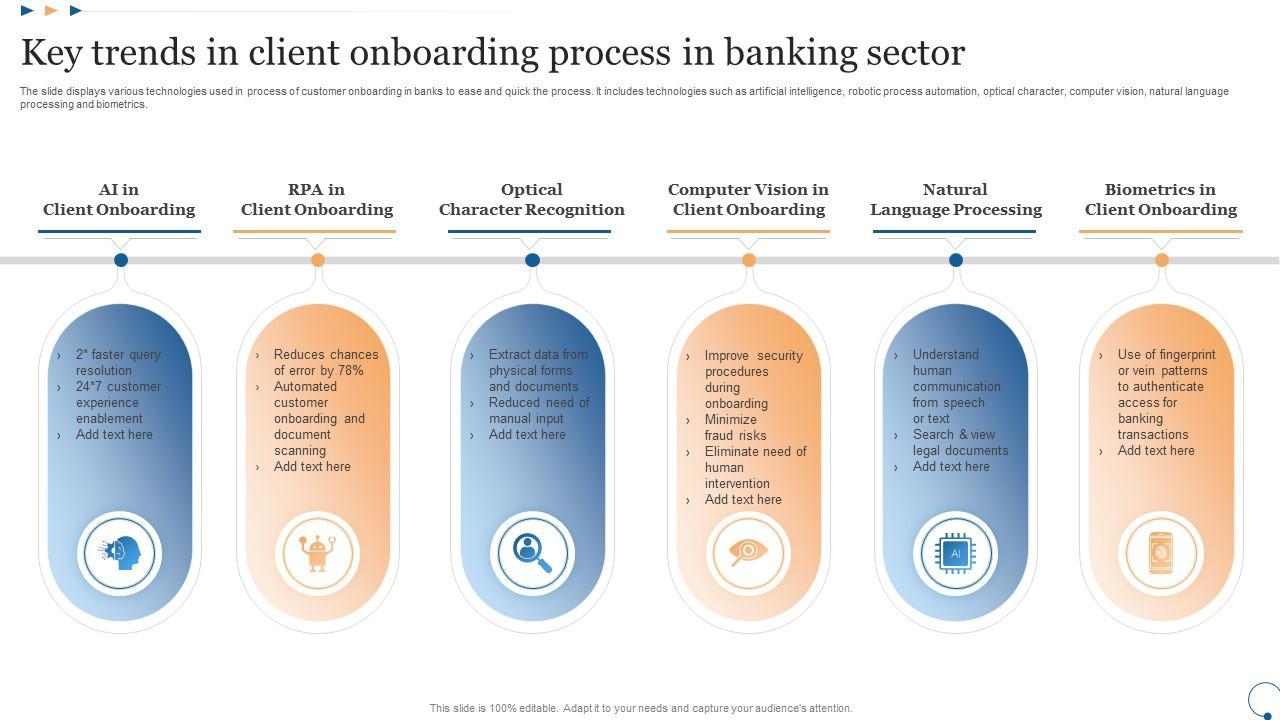 Client Onboarding Manager in EdTech: Key Roles, Skills, and Career Path Insights