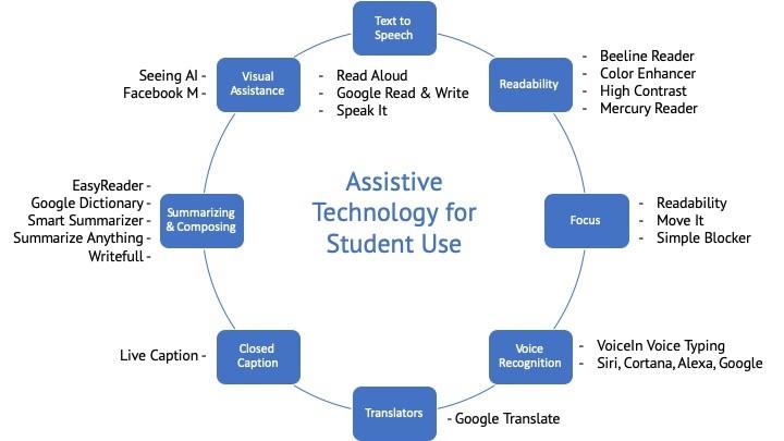 Ethical Considerations of AI in Education: Key Issues and Best Practices Explained