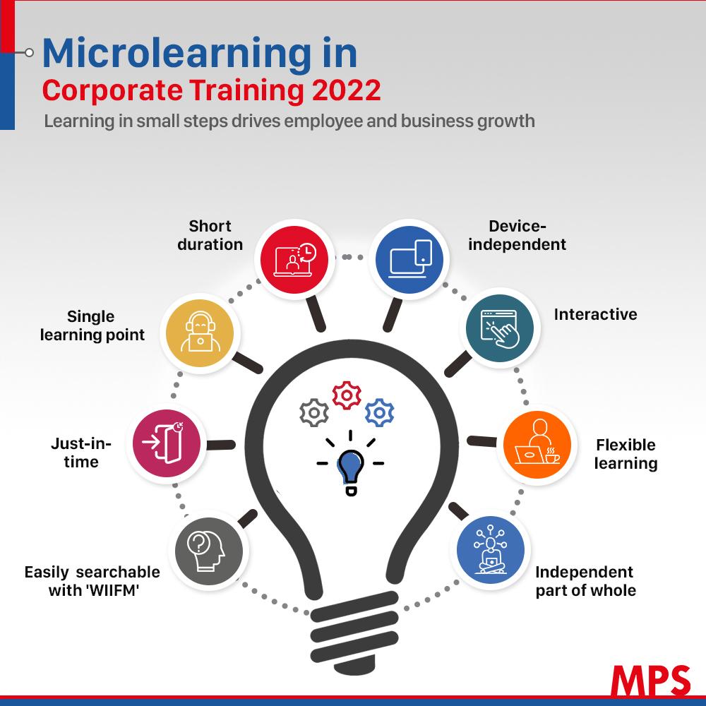 Maximizing Employee Performance: The Power of Microlearning in Corporate Training Programs