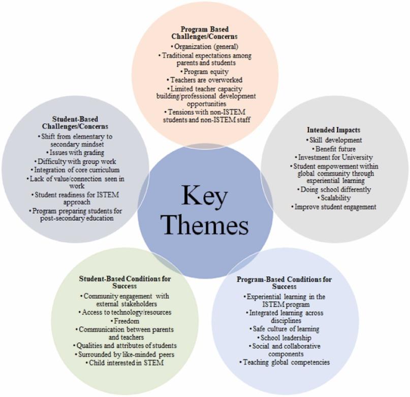 Future Directions for SEL in Schools: Emerging Trends and Innovative Strategies for Success