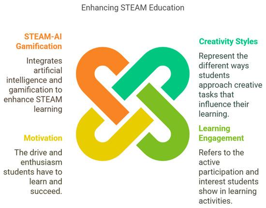 Integrating Gamification into Standard Curricula: Innovative Strategies for Engaged Learning