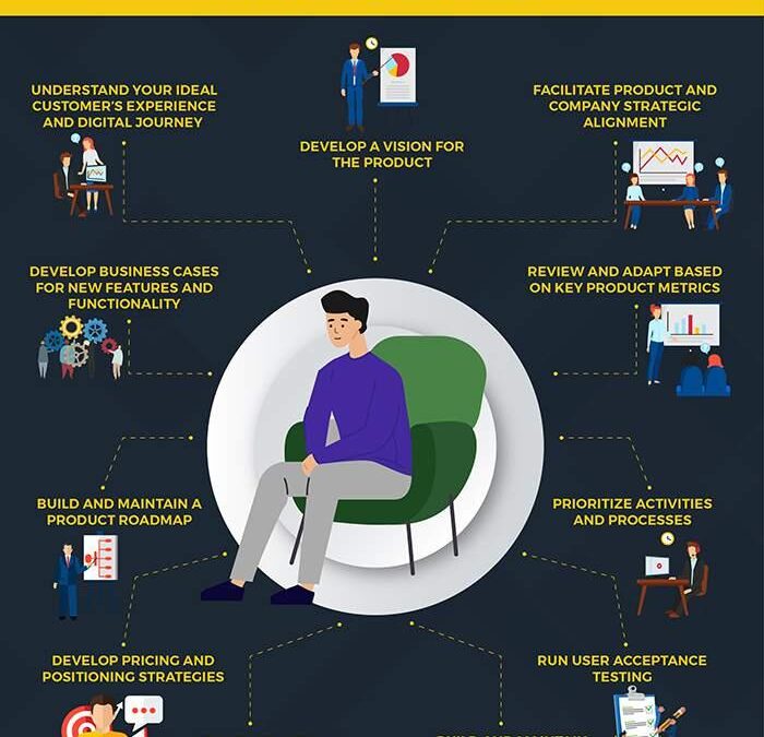 Product Marketing Manager in EdTech: Key Roles, Skills, and Career Opportunities