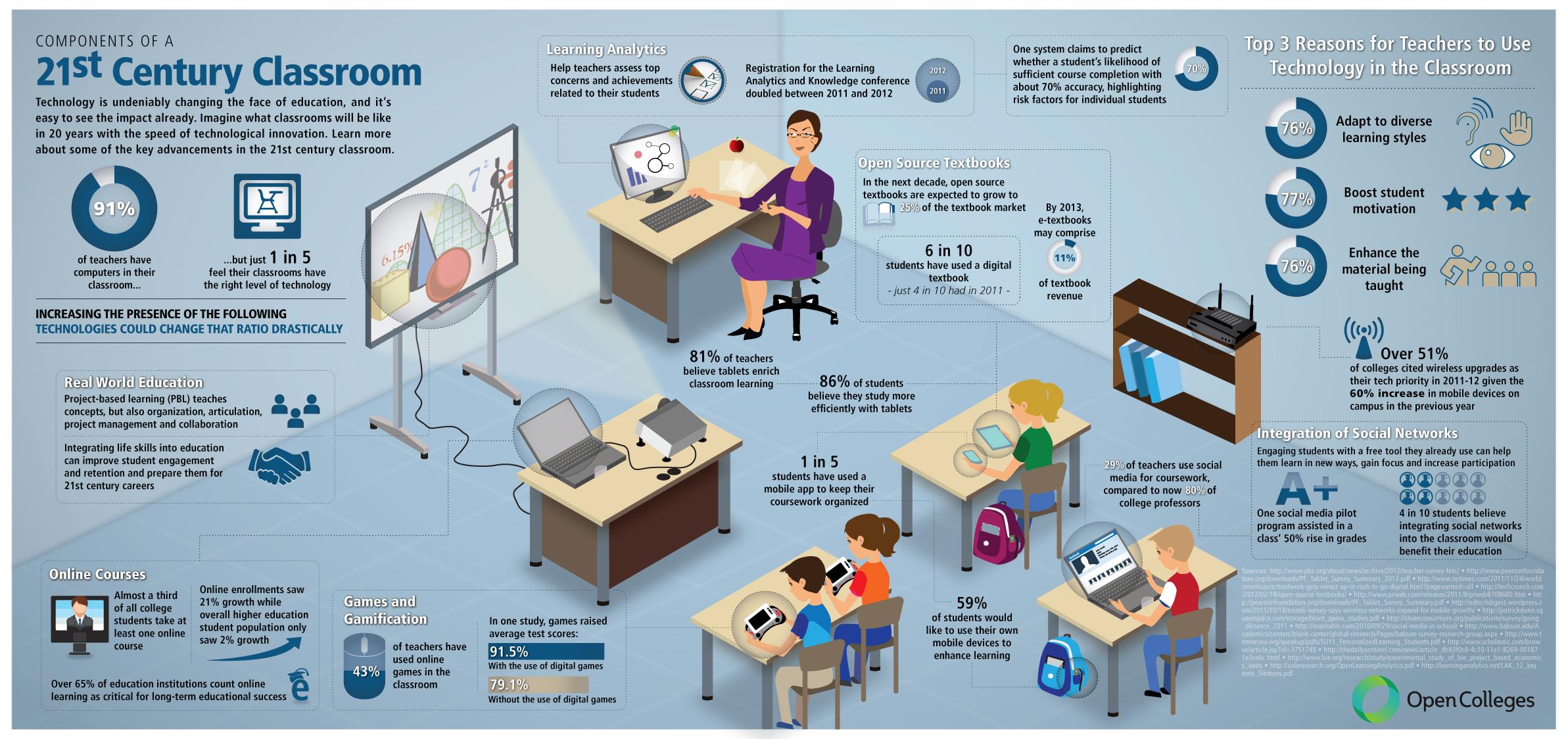How to Effectively Integrate SEL into the Digital Classroom: Strategies for 21st Century Learning
