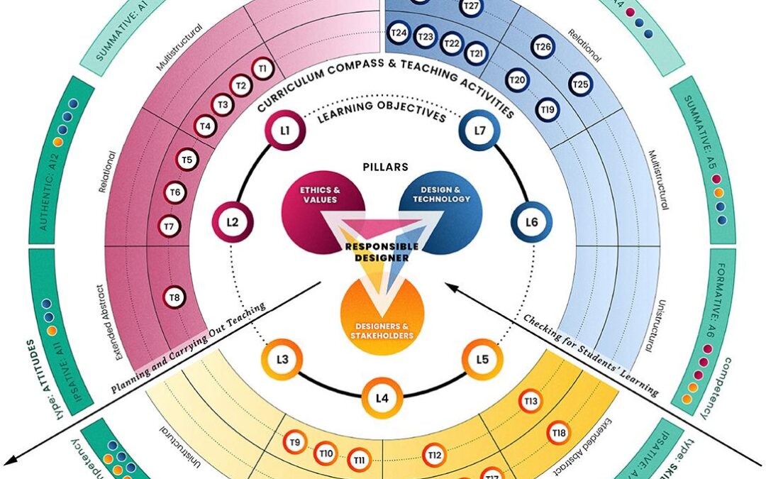 Unlocking the Role of an Interaction Designer in EdTech: Key Skills & Career Opportunities