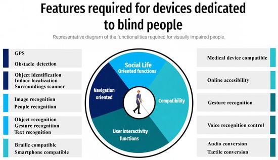 Assistive Technologies Transforming Learning: How Innovations Are Revolutionizing Education