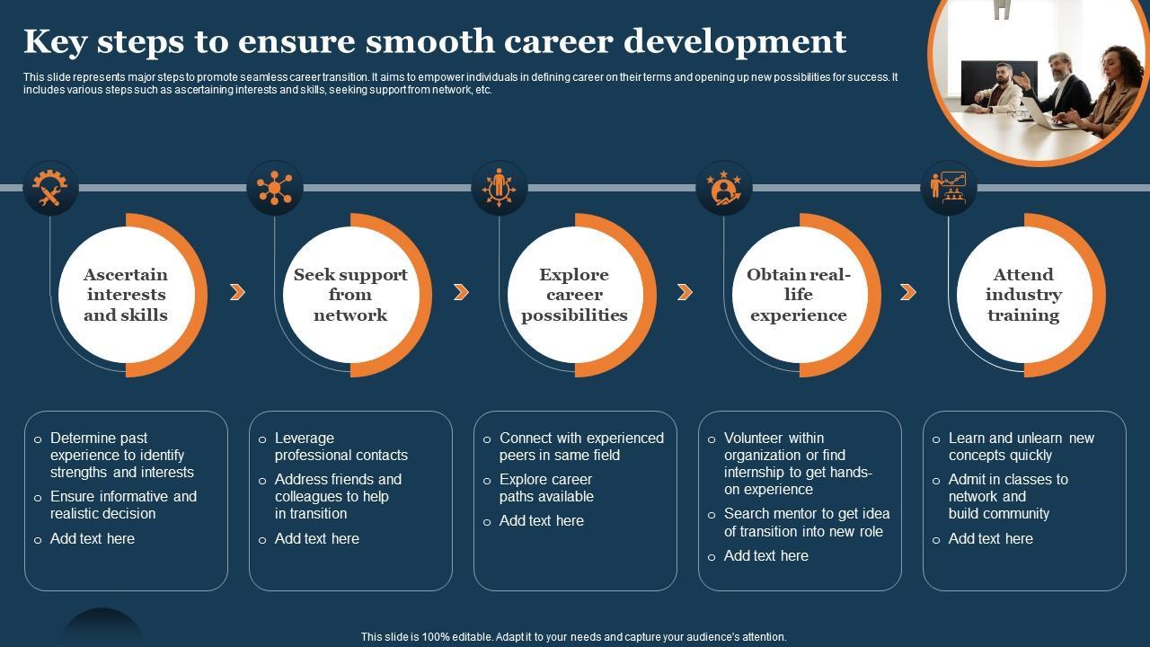 Top Skills and Career Path for a Successful Sales Executive in EdTech