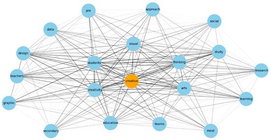 Interaction Designer in EdTech: Key Skills, Roles & Career Opportunities