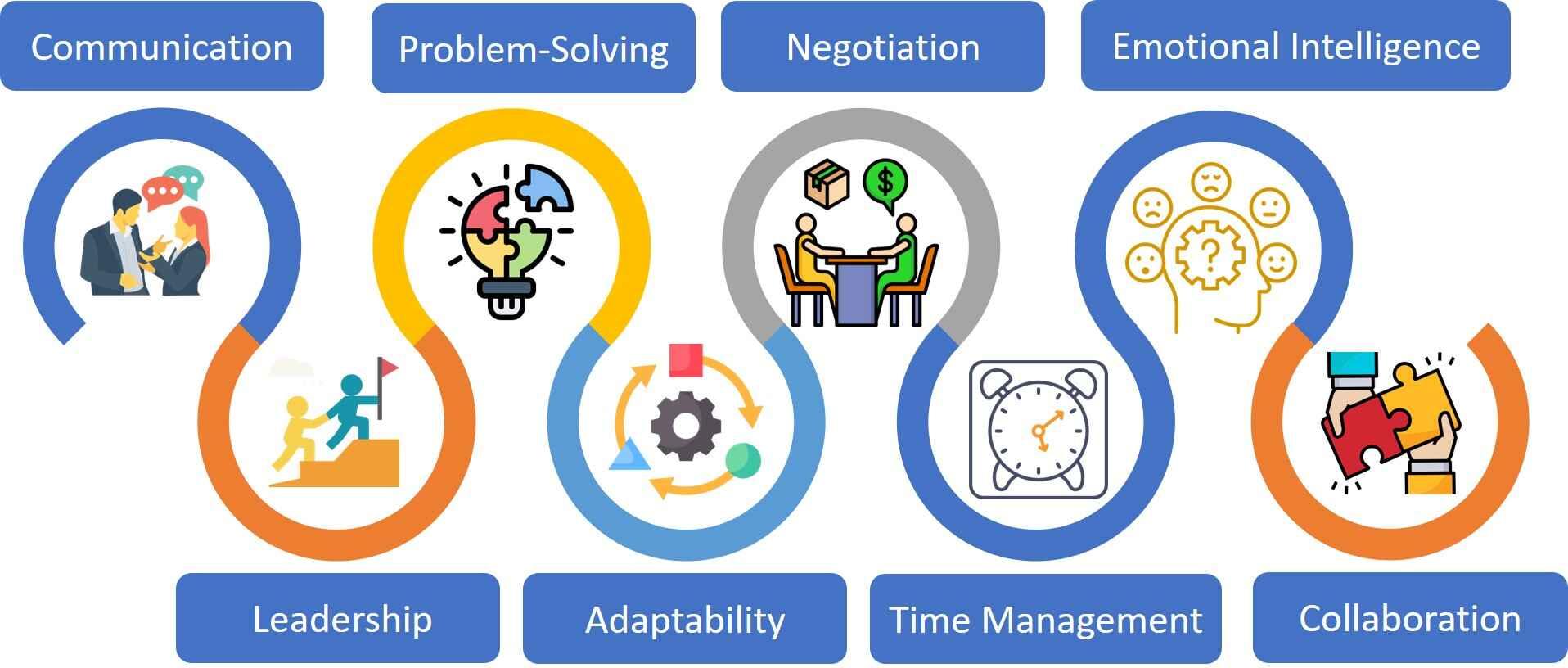 Agile Project Manager: Key Roles, Responsibilities, and Essential Skills for Success