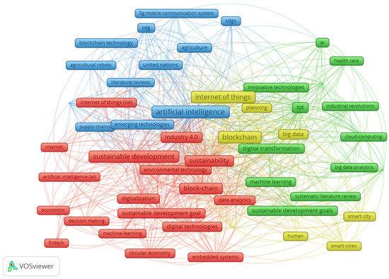 How EdTech is Transforming Environmental Education: Innovative Approaches and Impact