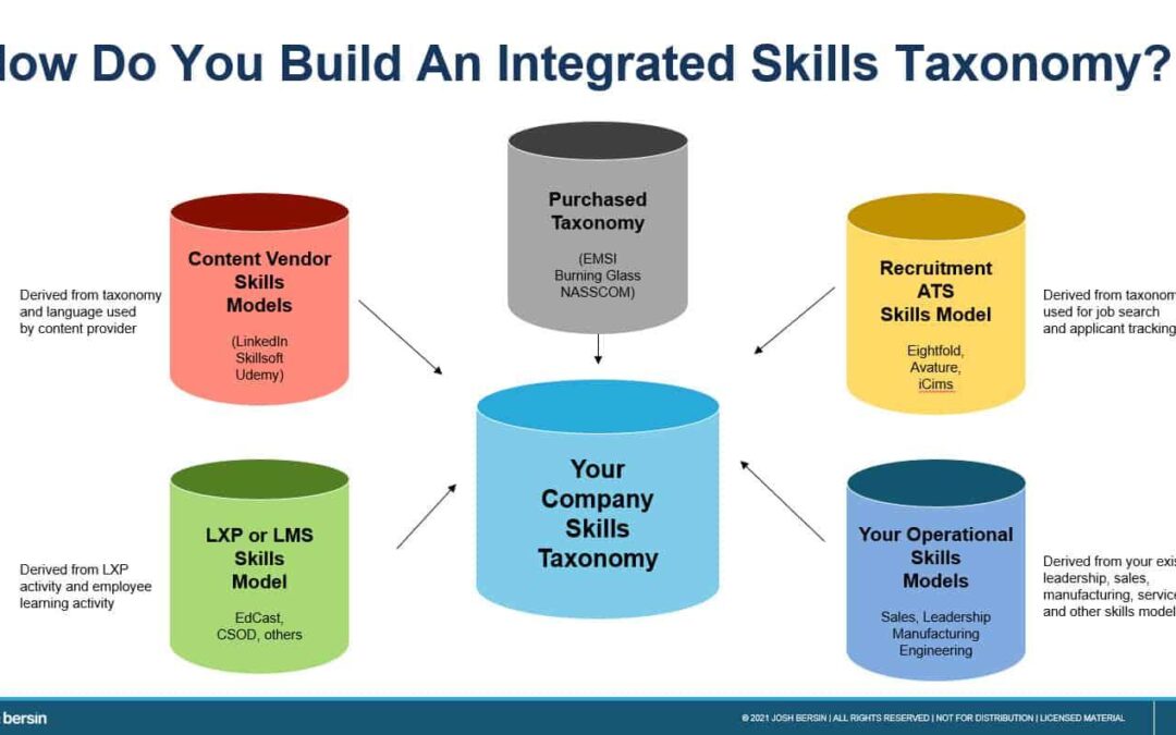 Top Skills and Responsibilities of a Brand Manager in EdTech: Career Guide