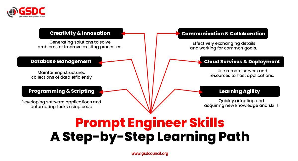 Support Engineer – Learning Systems: Key Skills, Career Path, and Opportunities