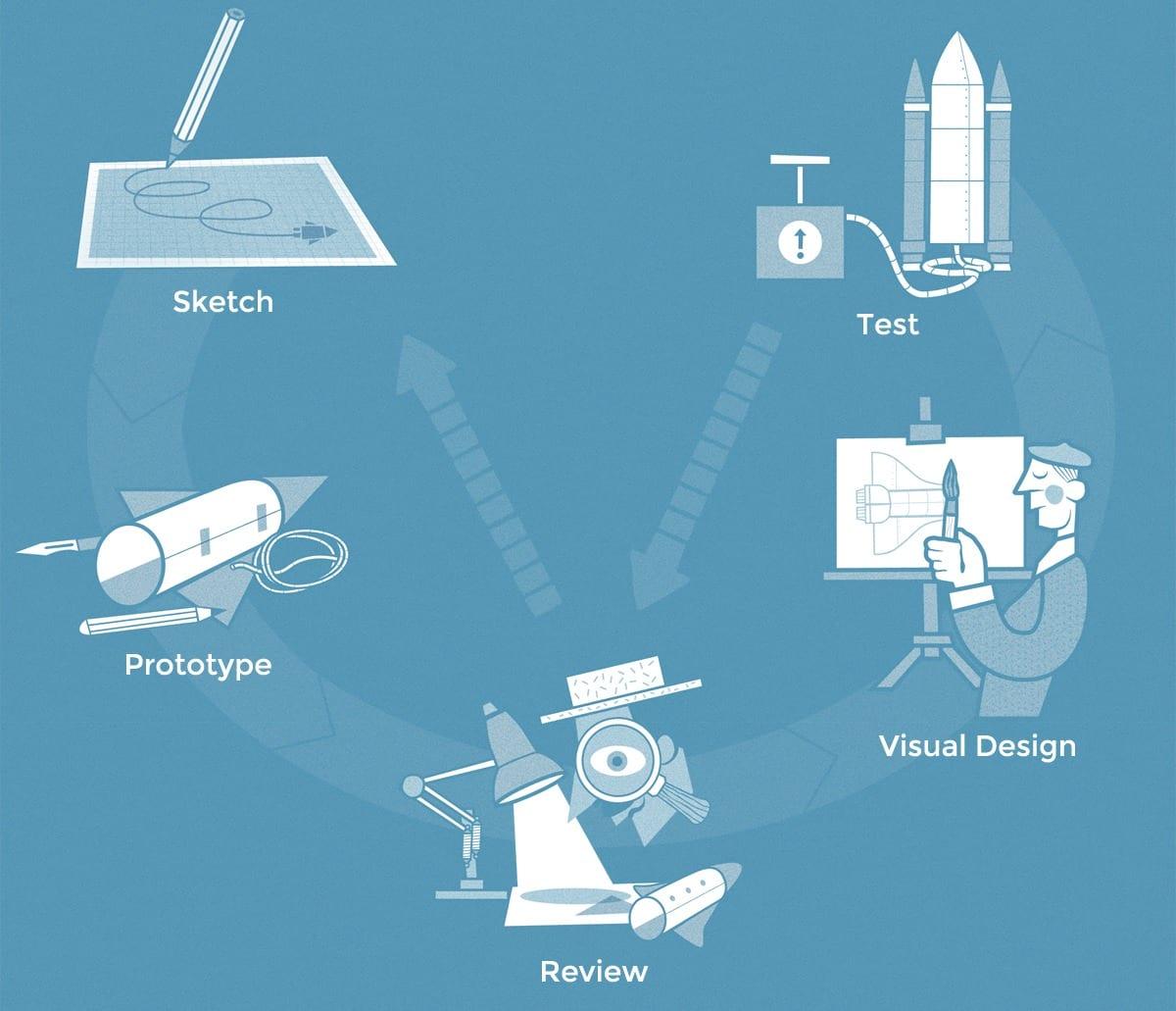 Agile Project Manager: Key Roles, Skills, and Best Practices for Success