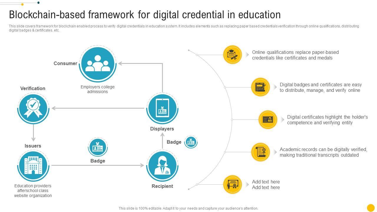 How Blockchain is Revolutionizing Qualification Verification: The Future of Credential Authentication