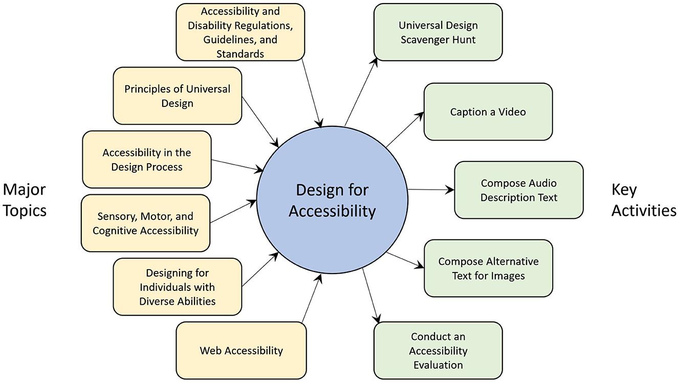 The Future of Accessibility in Education Technology: Breaking Barriers to Inclusive Learning