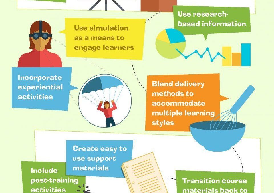 Empowering Educators: Effective Training Strategies for Inclusive Teaching Practices