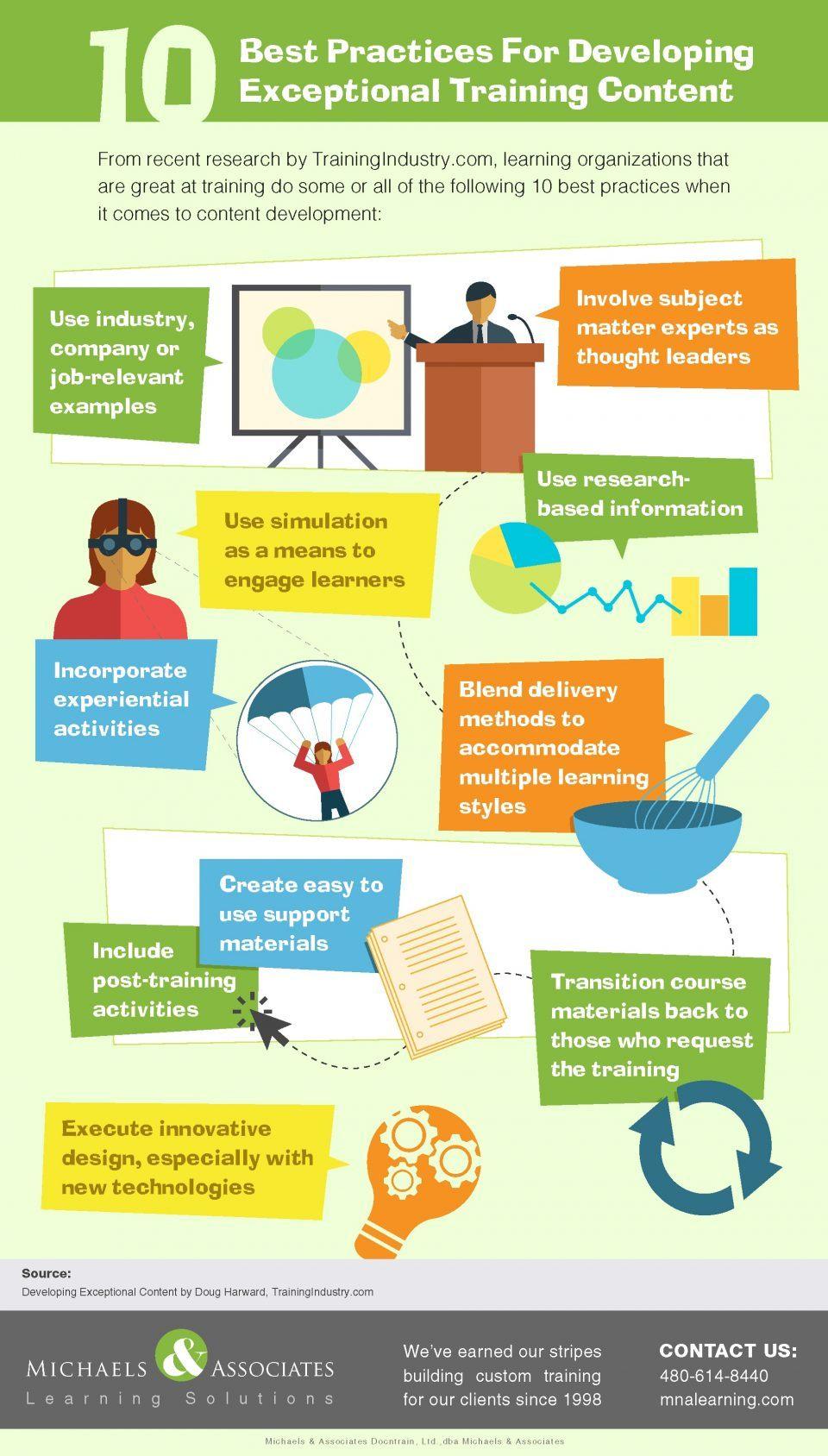 Empowering Educators: Effective Training Strategies for Inclusive Teaching Practices