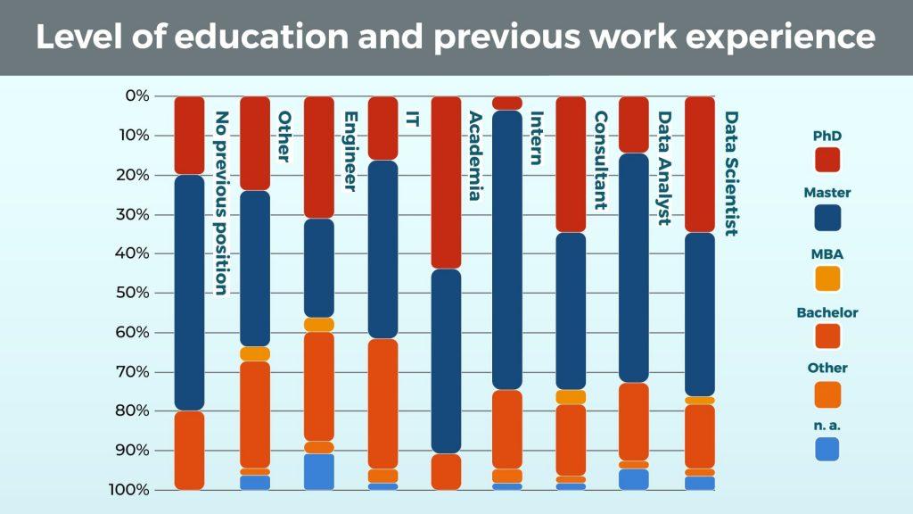 How to Become an Education Data Scientist: Skills, Roles, and Career Path Explained