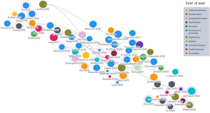 How Cultural Contexts Shape EdTech Adoption: Key Insights & Global Trends