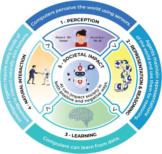 AI in Early Childhood Education: Exploring Key Opportunities and Crucial Risks
