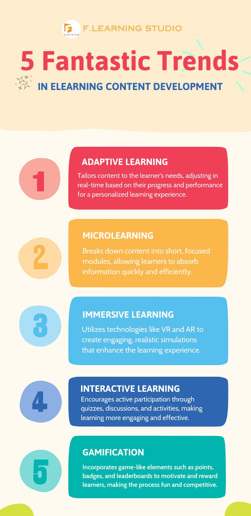 How to Become a Successful Training Content Developer: Skills, Strategies, and Career Tips