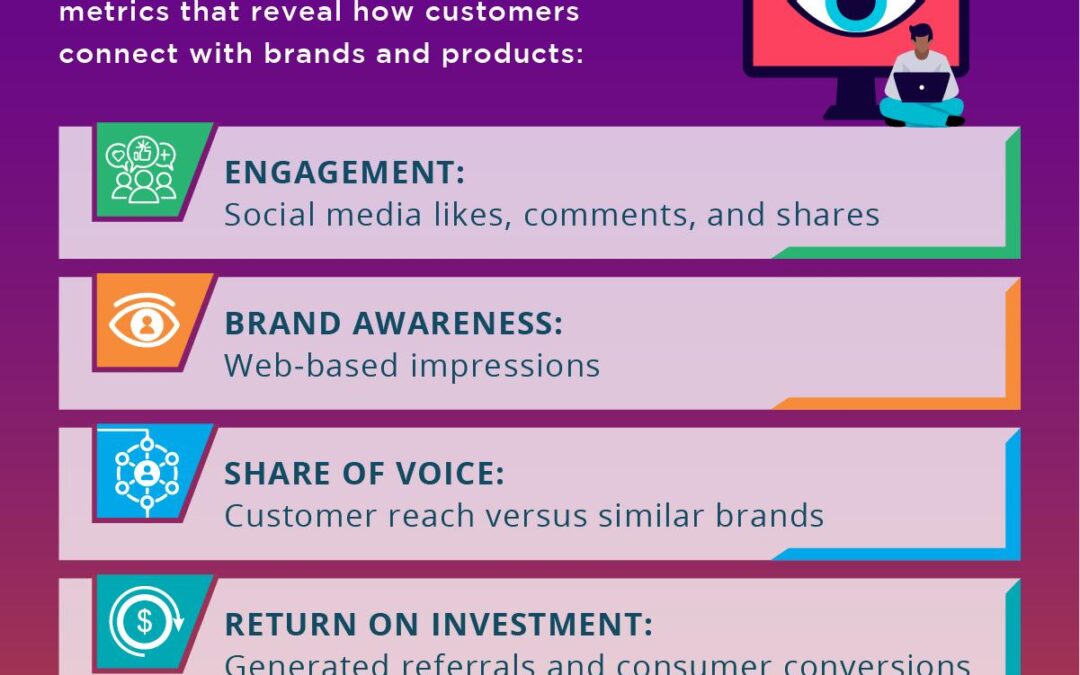 Digital Marketing Specialist in EdTech: Key Skills, Roles, and Career Path