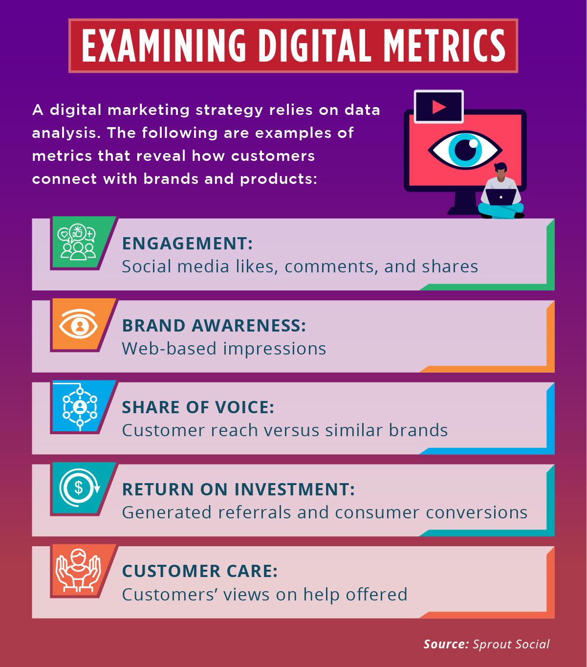 Digital Marketing Specialist in EdTech: Key Skills, Roles, and Career Path