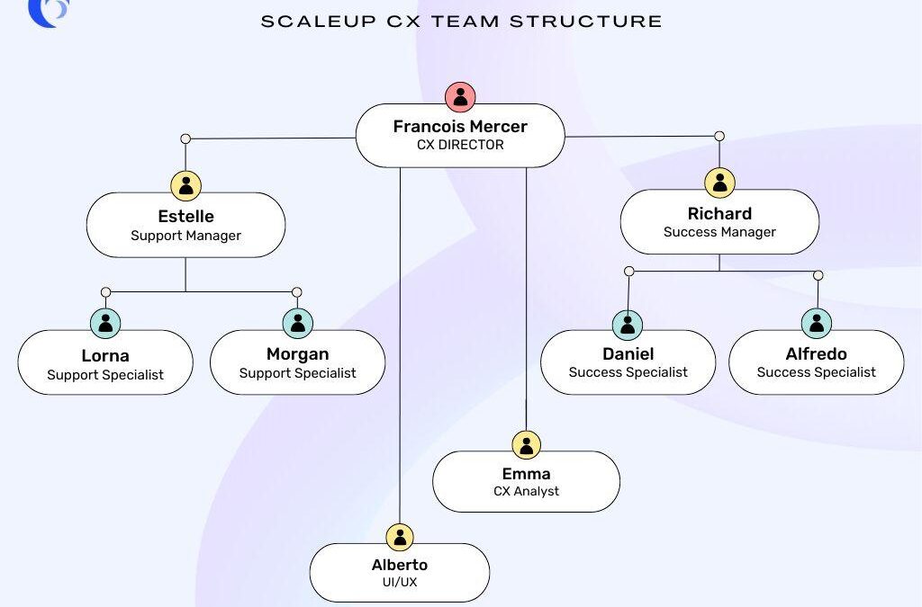 Customer Success Manager in EdTech: Key Roles, Skills, and Career Growth