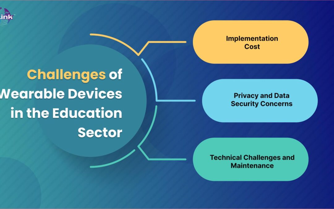 Wearable Technologies in Education: Revolutionizing Learning for the Digital Age