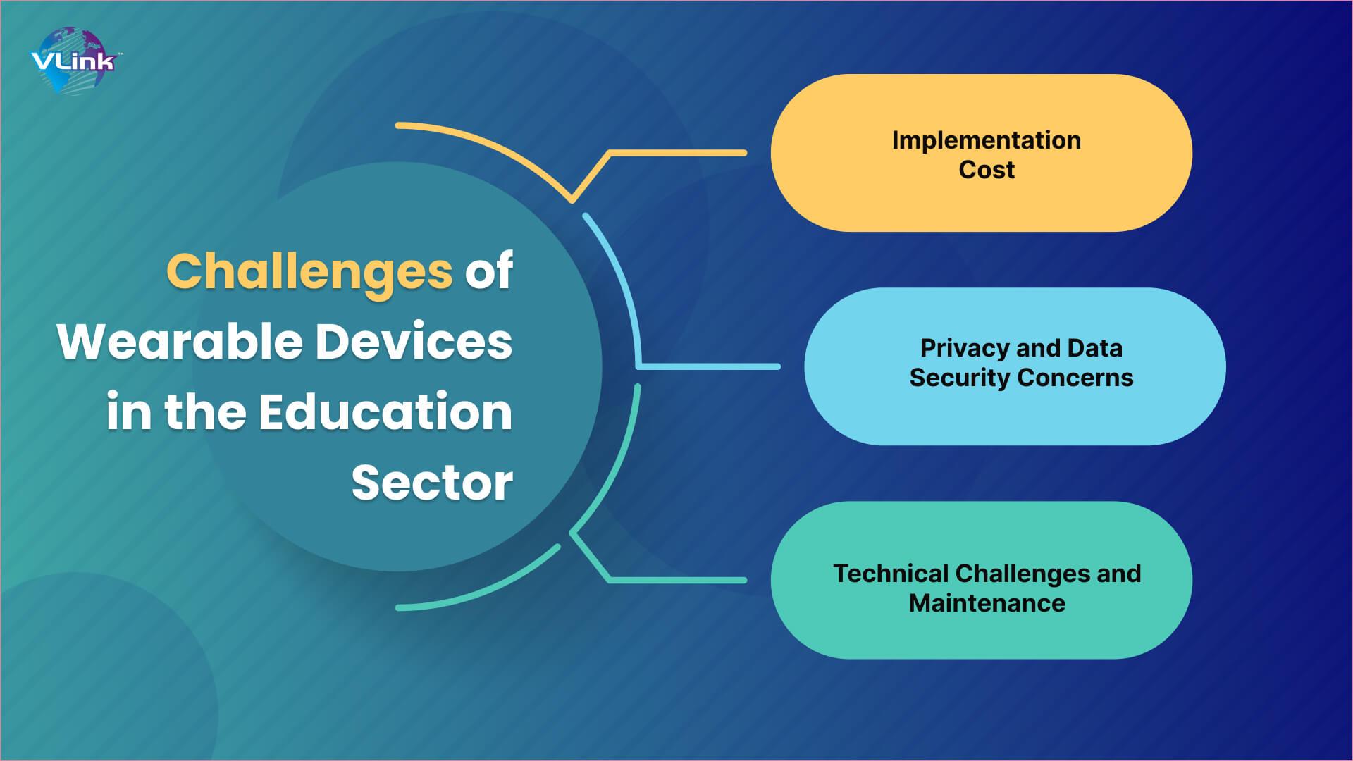 wearable-technologies-in-education-revolutionizing-learning-for-the-digital-age.jpg Wearable Technologies in Education: Revolutionizing Learning for the Digital Age